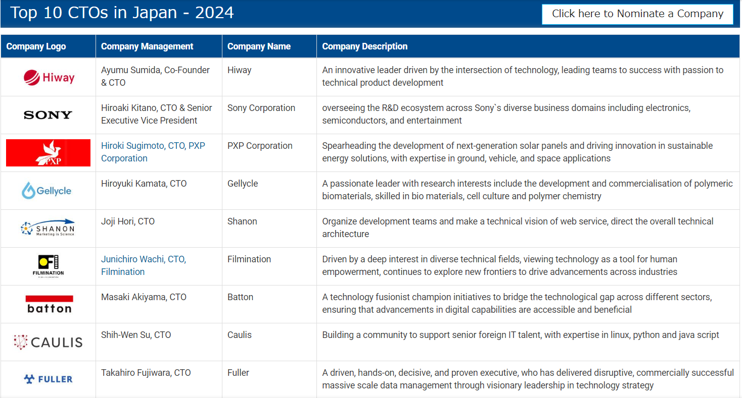 Top 10 CTOs in Japan - 2024